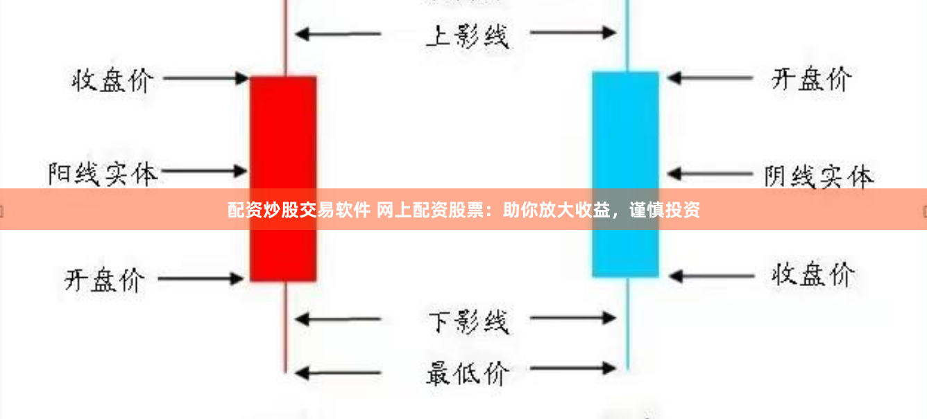 配资炒股交易软件 网上配资股票：助你放大收益，谨慎投资
