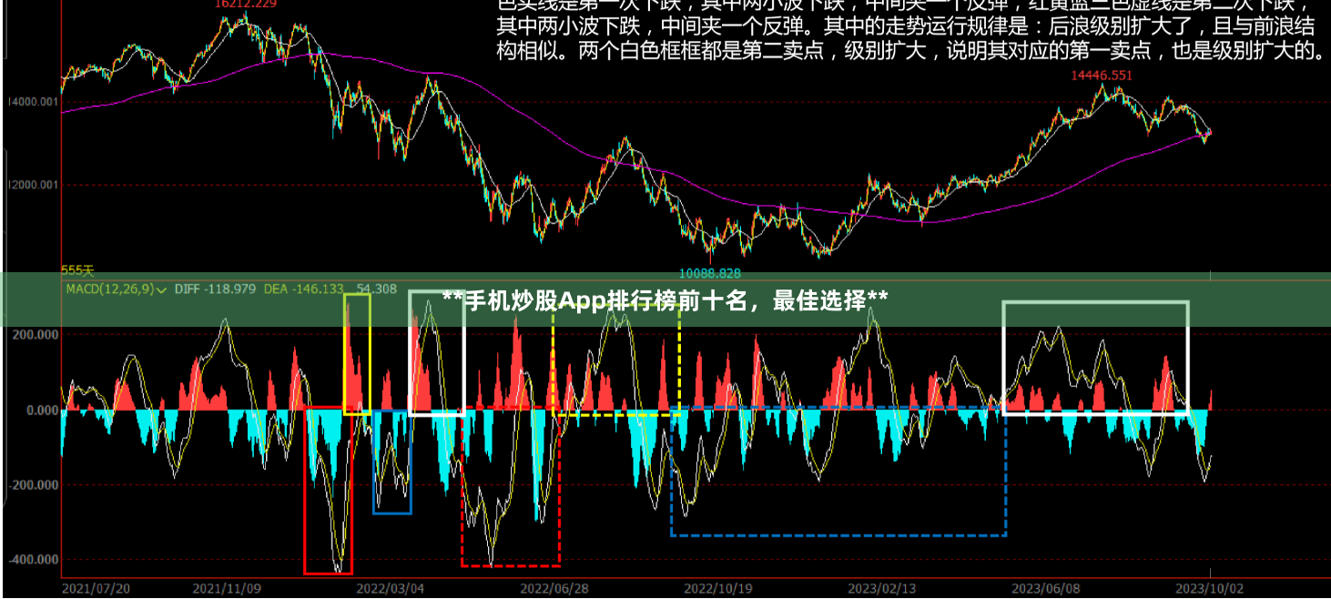 **手机炒股App排行榜前十名，最佳选择**